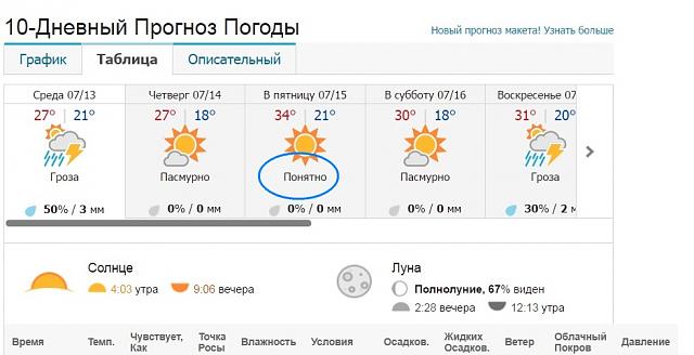 Нажмите на изображение для увеличения
Название: прогноз.jpg
Просмотров: 75
Размер:	27.8 Кб
ID:	10075