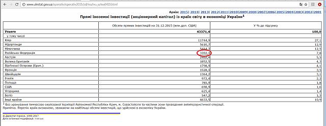 Нажмите на изображение для увеличения
Название: РФ кормилица 2015.jpg
Просмотров: 31
Размер:	19.4 Кб
ID:	12076