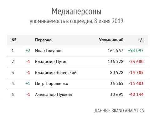 Название: photo_2019-06-09_18-02-00.jpg
Просмотров: 207

Размер: 21.8 Кб
