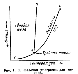 Название: фазовая диагра&#10.png
Просмотров: 70

Размер: 14.4 Кб