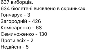 Название: Снимок экрана 2020-10-07 в 19.32.27.png
Просмотров: 133

Размер: 19.0 Кб