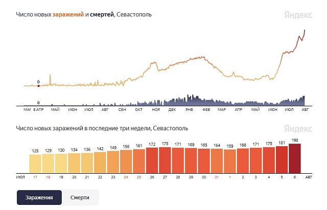 Нажмите на изображение для увеличения
Название: заражения11.22.07.jpg
Просмотров: 16
Размер:	13.2 Кб
ID:	20956