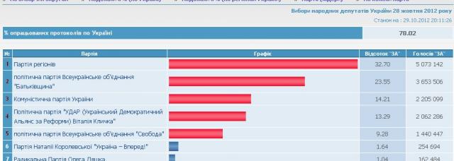 Название: выборы_списки.jpg
Просмотров: 92

Размер: 26.8 Кб