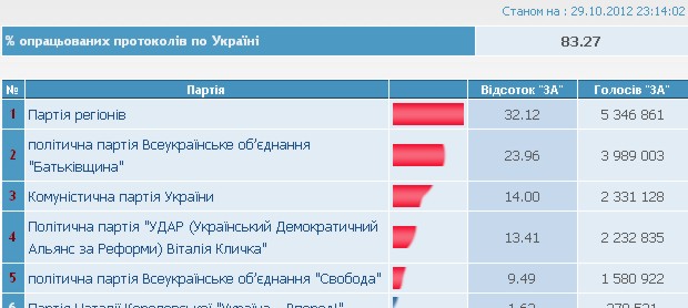 Нажмите на изображение для увеличения
Название: выборы_списки4.jpg
Просмотров: 58
Размер:	31.2 Кб
ID:	2130