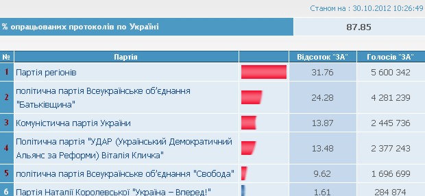 Нажмите на изображение для увеличения
Название: выборы_списки6.jpg
Просмотров: 27
Размер:	32.4 Кб
ID:	2132