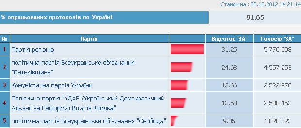 Название: выборы_списки7.jpg
Просмотров: 104

Размер: 45.5 Кб