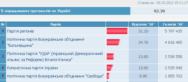 Название: выборы_списки8.jpg
Просмотров: 99

Размер: 46.0 Кб