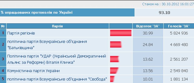Название: выборы_списки9.jpg
Просмотров: 103

Размер: 46.1 Кб