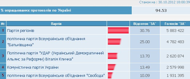 Название: выборы_списки10.jpg
Просмотров: 100

Размер: 44.8 Кб