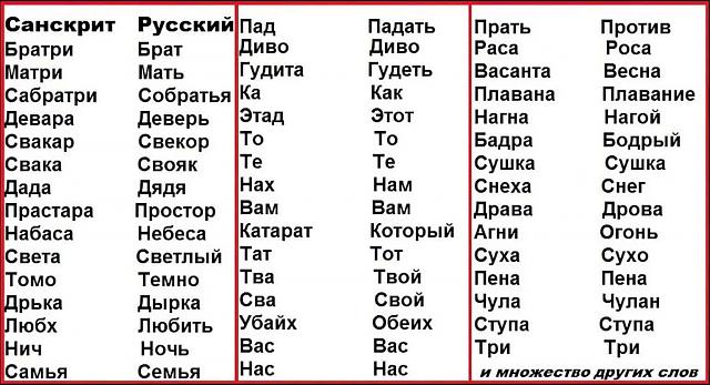 Нажмите на изображение для увеличения
Название: sanskrit-i-russkiy-shodstvo-1536x832.jpg
Просмотров: 33
Размер:	48.8 Кб
ID:	21728