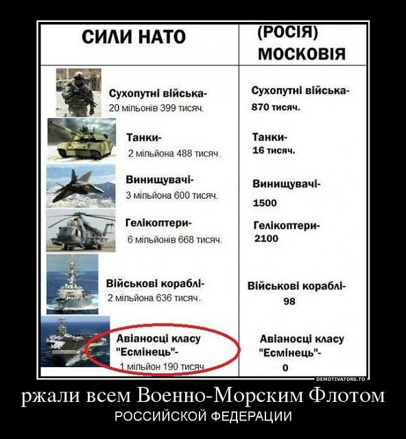 Нажмите на изображение для увеличения
Название: 724858_rzhali-vsem-voenno-morskim-flotom_demotivators_to.jpg
Просмотров: 34
Размер:	35.2 Кб
ID:	3315
