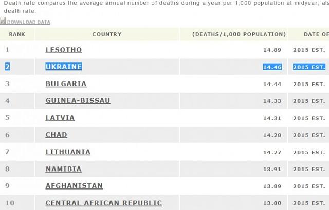 Нажмите на изображение для увеличения
Название: stat2.jpg
Просмотров: 29
Размер:	25.1 Кб
ID:	9107