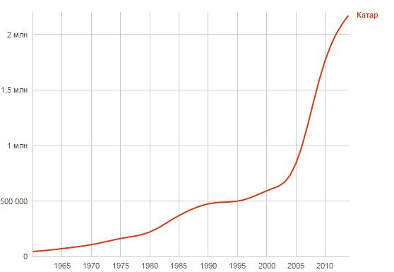 Название: Quatar.jpg
Просмотров: 352

Размер: 17.6 Кб
