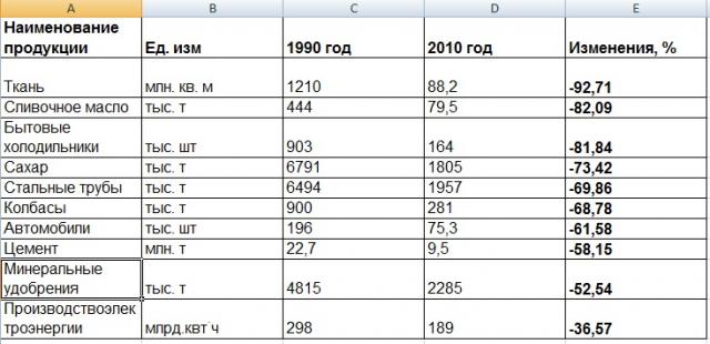 Название: табл.jpg
Просмотров: 224
Размер: 39.2 Кб