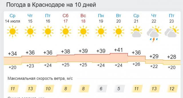 Название: Погода_Краснодар.jpg
Просмотров: 276
Размер: 26.3 Кб